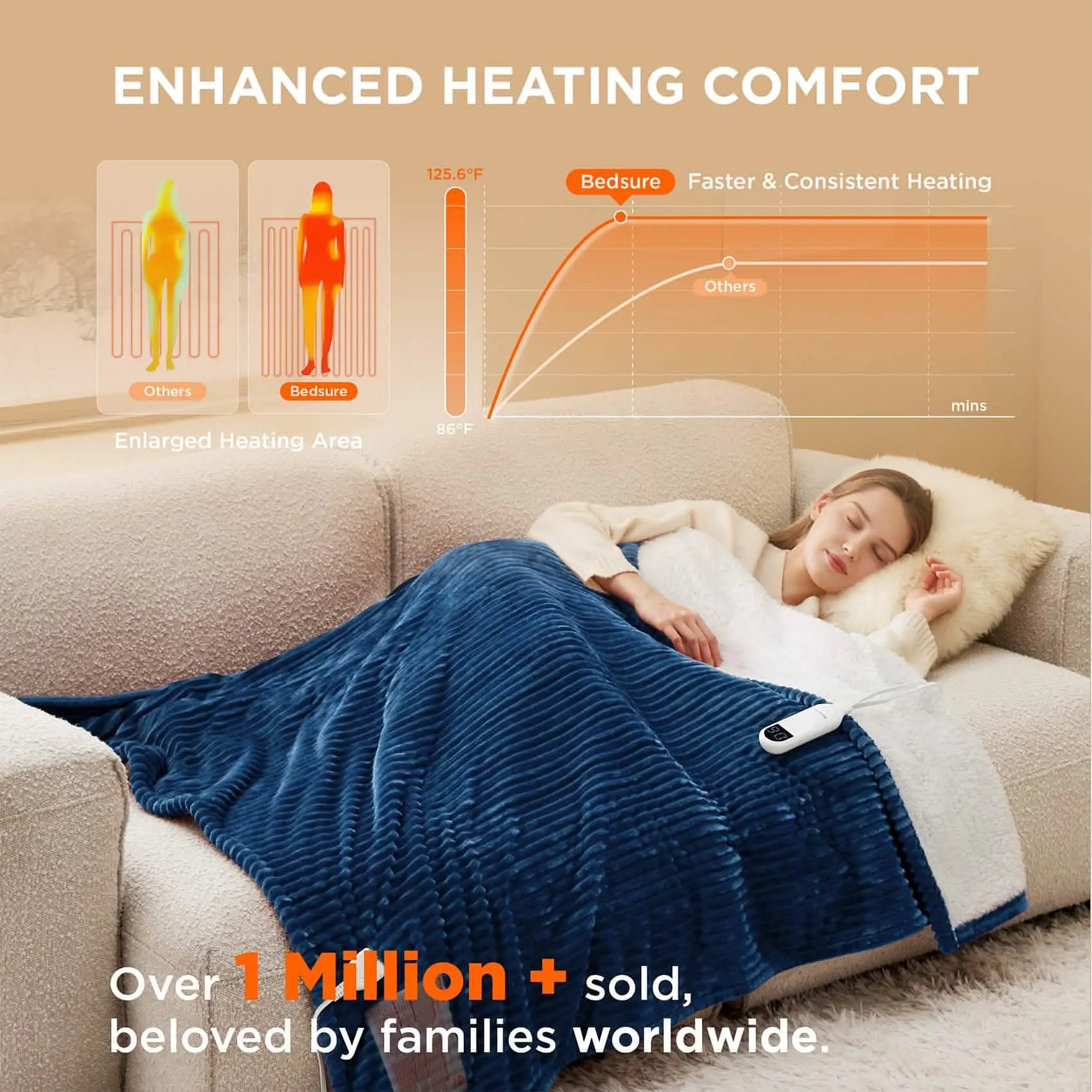 Bedsure Ribbed Flannel Heated Blanket