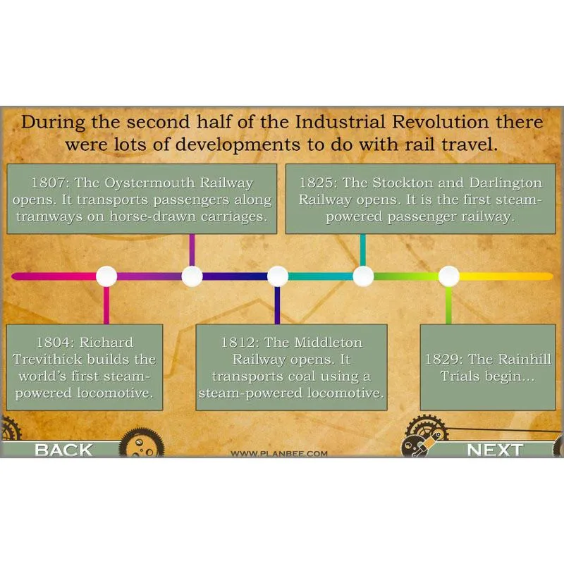 The Railway Revolution